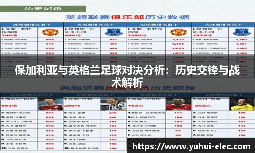 保加利亚与英格兰足球对决分析：历史交锋与战术解析
